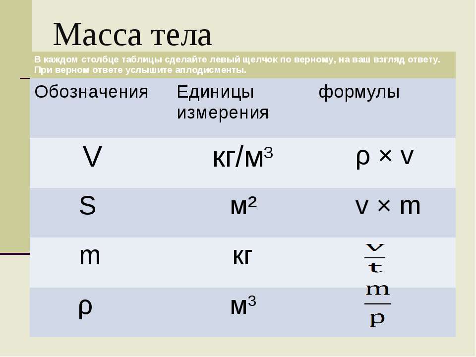 Какой буквой обозначается вес в физике. Масса обозначение единица измерения формула. Вес тела обозначение единица измерения формула. Масса тела обозначение и единицы измерения. Вес тела формула физика единица измерения.