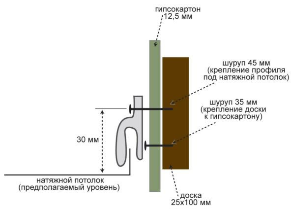 Крепление шкафчиков к гипсокартону