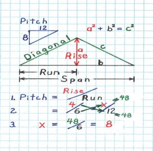 Formula for Calculating Roof Pitch