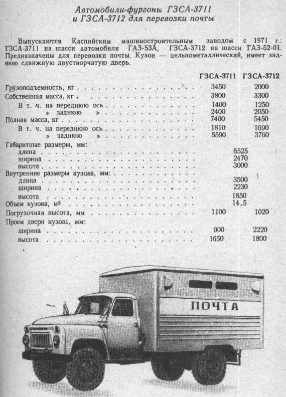 Сколько весит кузов газ. ГАЗ 53 характеристики вес. ГЗСА-3711 ГАЗ 53. ГАЗ 53 фургон ГЗСА. Сколько весит ГАЗ 53.