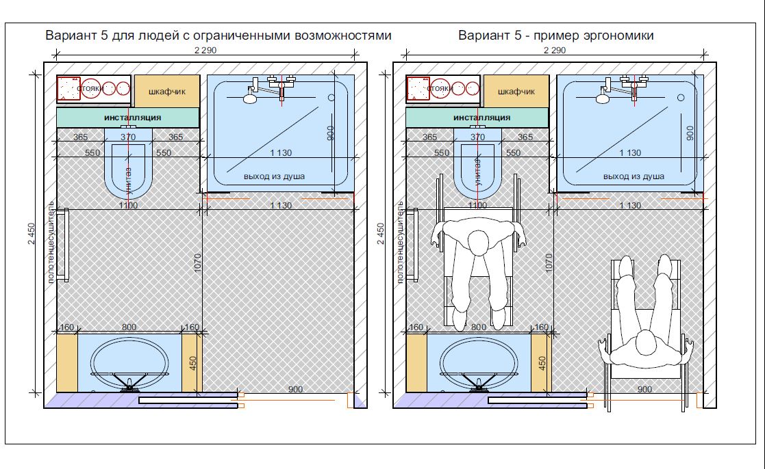 Расстояние между духовым шкафом и столешницей