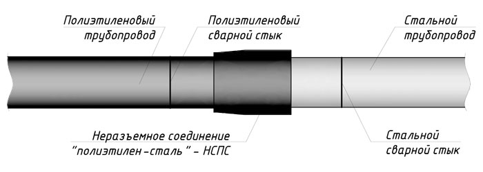 Сталь соединение. Соединение полиэтилен сталь схема. Переход полиэтилен сталь на схеме. Неразъемное соединение полиэтилен сталь чертеж. Стык ПЭ И стальной трубы.