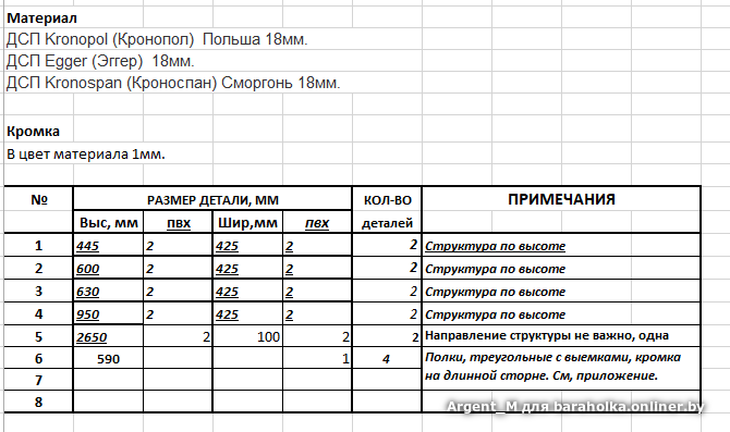 Эггер толщина. Вес ЛДСП 16 мм 2800х2070. Размер плиты ЛДСП 16 мм Egger. Вес ЛДСП Эггер 16.