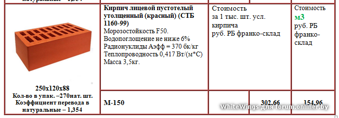 Количество полуторного кирпича. Одинарный кирпич в 1 м3. Полуторный кирпич в 1 м2. Одинарный кирпич в 1 м3 кладки. Полуторный кирпич в 1 м3.