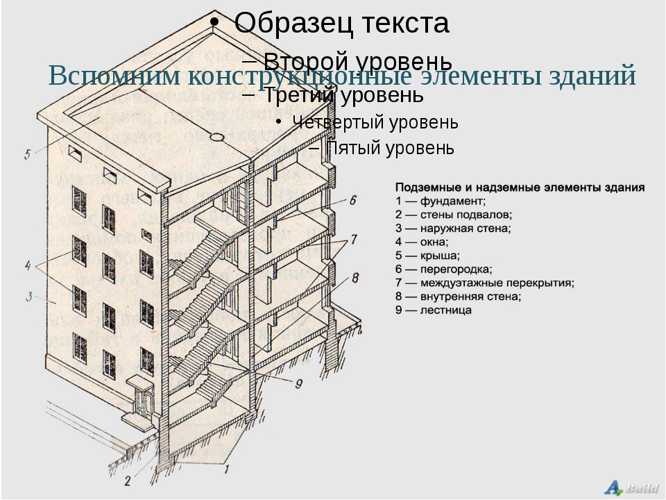 Элементы здания картинки