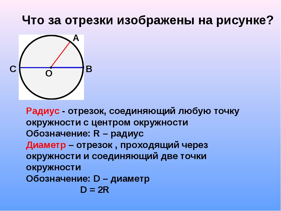 Центры четырех окружностей радиуса 1 находятся. Радиус окружности. Радиус и диаметр окружности. Что такое диаметр окружности и радиус окружности. Обозначение радиуса и диаметра.