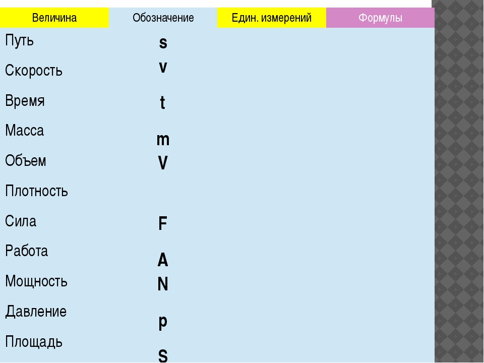 Объем обозначается буквой