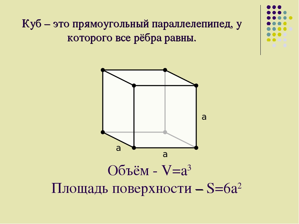Площадь боковой полной поверхности куба. Формула объёма прямоугольного параллелепипеда 5 класс. Площадь прямоугольного параллелепипеда 5 класс. Формула прямоугольного параллелепипеда 5 класс. Формула объёма прямоугольного параллелепипеда 6 класс.