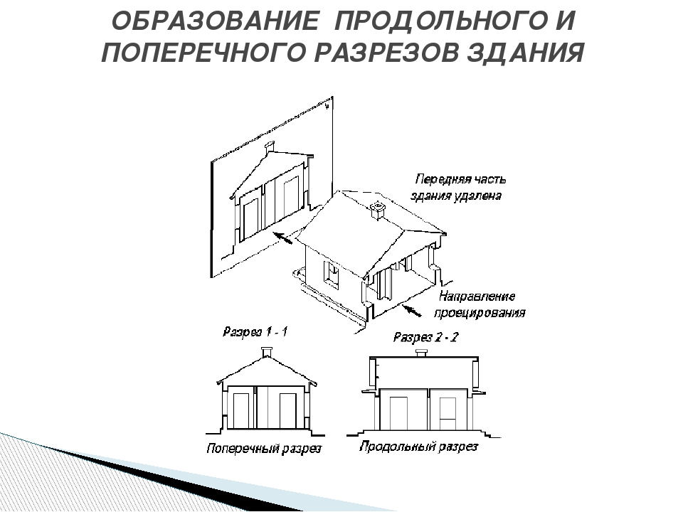 Поперечный вид. Образование поперечного и продольного разрезов здания. Поперечные и продольные разрезы с узлами сопряжений конструкций это. Отличие продольного и поперечного разреза здания. Продольный и поперечный разрез каркасного здания.