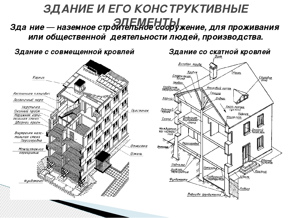 Элементы строительства. Конструктивные элементы многоэтажного жилого дома. Перечислите основные архитектурно-конструктивные элементы здания. Перечислите конструктивные схемы многоэтажных жилых домов.. Элементы железобетонной кровли многоэтажных зданий названия.