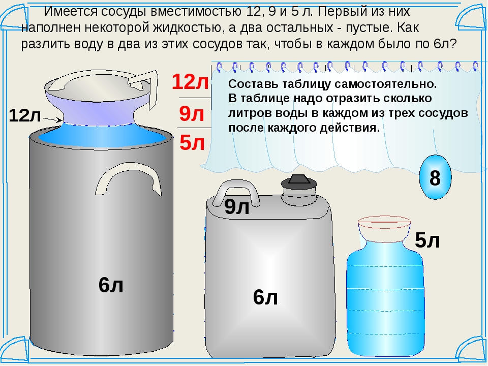 Вес 5 л воды. 1 Литр в кг. Килограмм воды в литрах. Объем 10 литров емкость. 5 Л воды в кг.