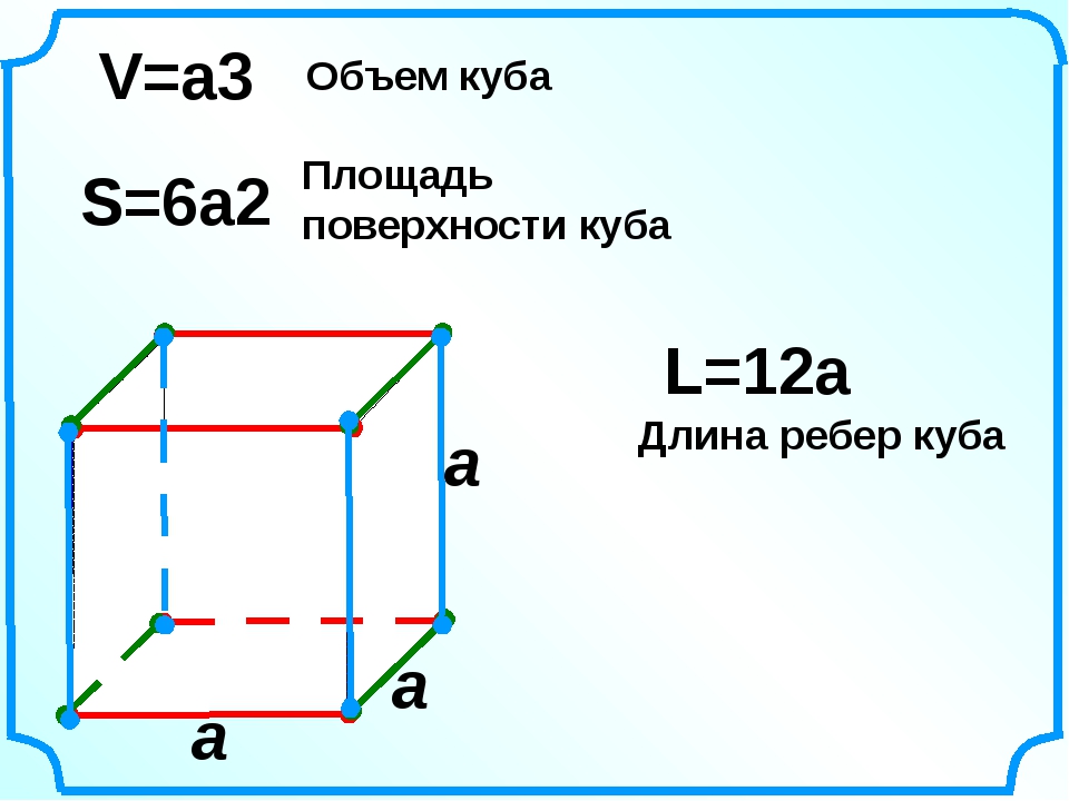 Площадь поверхности куба