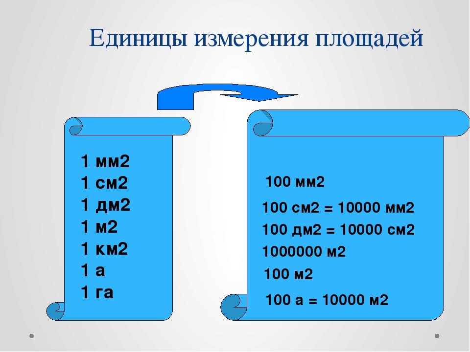 Сколько м в см2. 1м2=100 •100=10000см. Единицы измерения. Единицы измерения площади. 1 См2 в мм2.