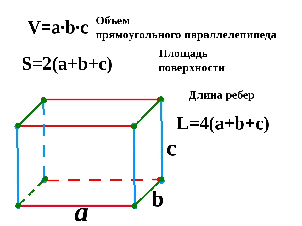 Найти объем параллелепипеда с ребрами. Периметр прямоугольного параллелепипеда формула. Площадь прямоугольного параллелепипеда формула 5 класс. Формула нахождения площади параллелепипеда 5 класс. Формула нахождения ребра параллелепипеда.