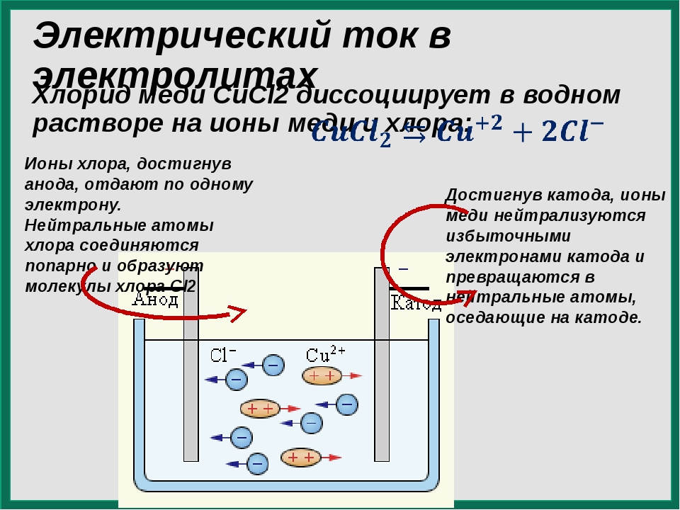 Твердые вещества не проводящие ток. Электрический ток в электролитах. Природа электрического тока в электролитах. Электрический ток в электролитах физика. Электрический ток в растворах.