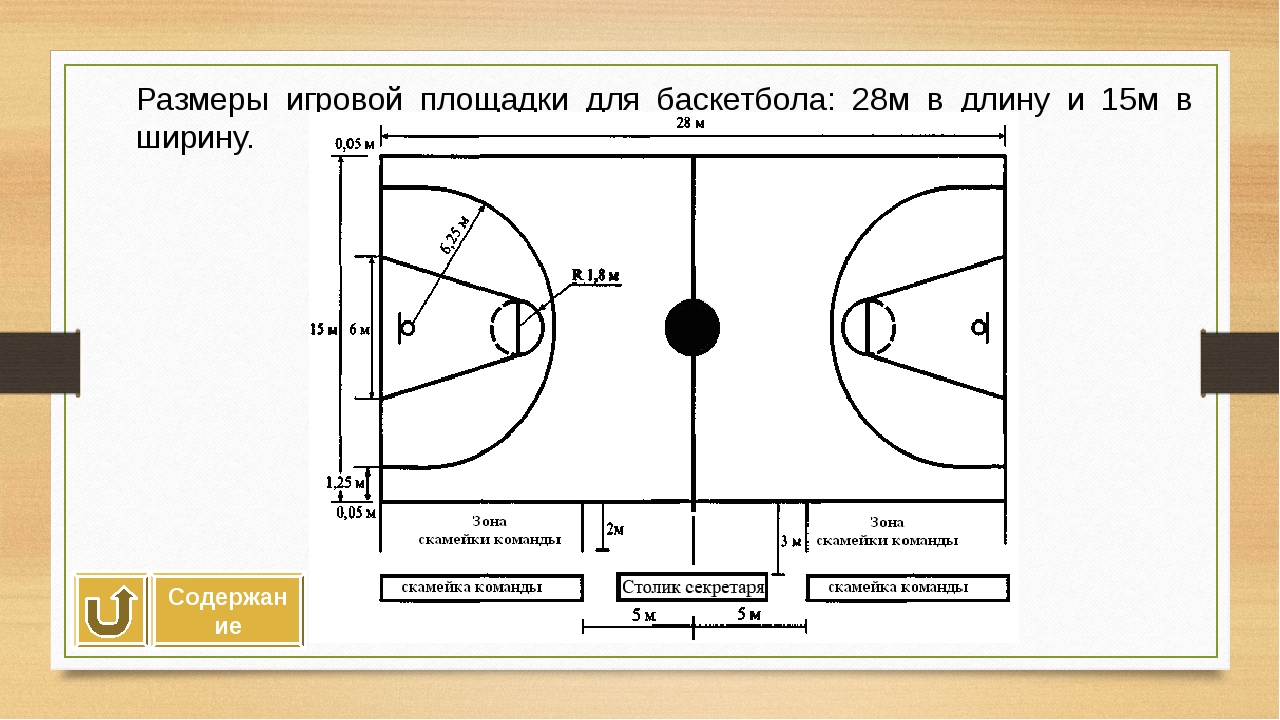 Сколько игроков в баскетболе на площадке. Разметка баскетбольной площадки 26х14. Схема баскетбольной площадки с размерами. Баскетбольное поле разметка зоны. Разметка баскетбольной площадки с размерами схема.