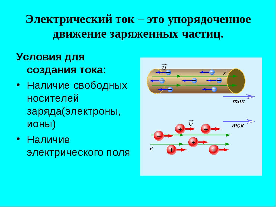 Проводящий электрический заряд. Электрический ток это упорядоченное движение заряженных частиц. Электрический ток представляет собой … Движение носителей … Заряда.. Упорядоченное направленное движение заряженных частиц. Упорядоченное движение заряженных частиц в проводнике.