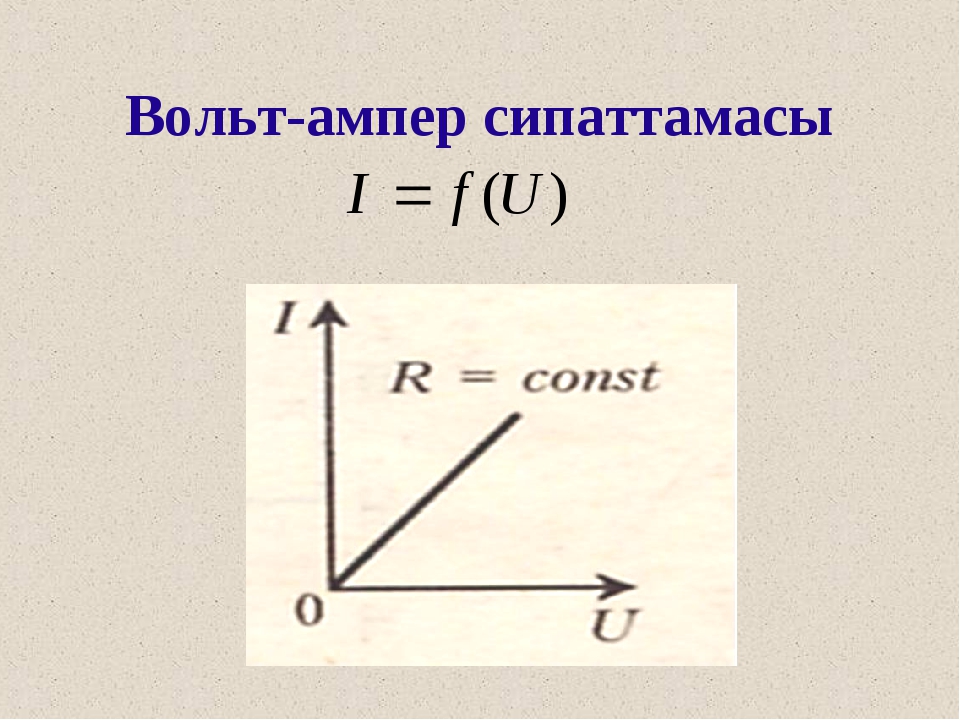 Вольт ампер сила. Вольт-ампер. Амперы к вольтам. Вольт ампер Размерность. Вольт формула.