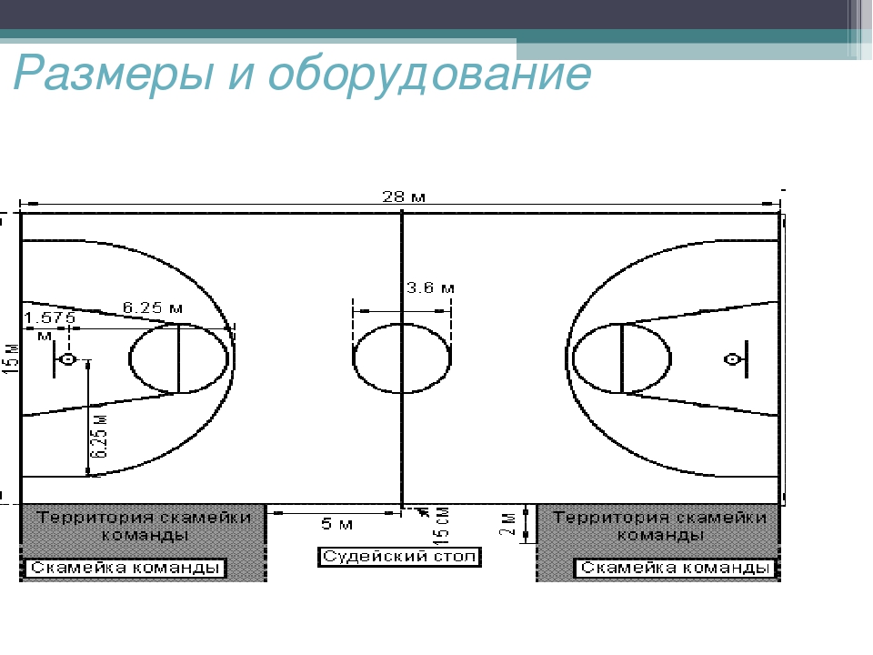 Длина баскетбольной площадки 26 метров. Стандарты разметки баскетбольных площадок. Схема баскетбольной площадки с размерами и названиями. Стандартный размер баскетбольной площадки м. Разметка баскетбола с размерами.