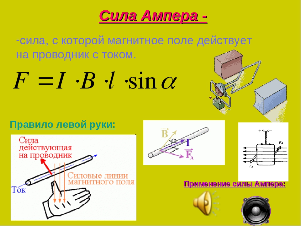 Ампер освещение. Сила Ампера. Сила Ампера в магнитном поле. Сила Ампера рисунок. Сила действующая на проводник с током в магнитном поле формула.