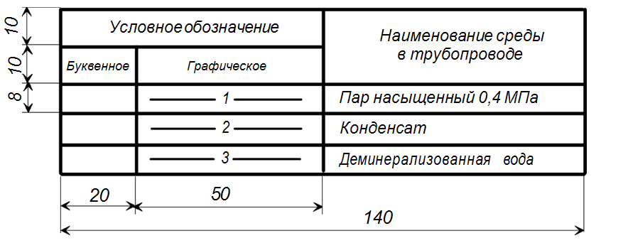 Таблица условных обозначений