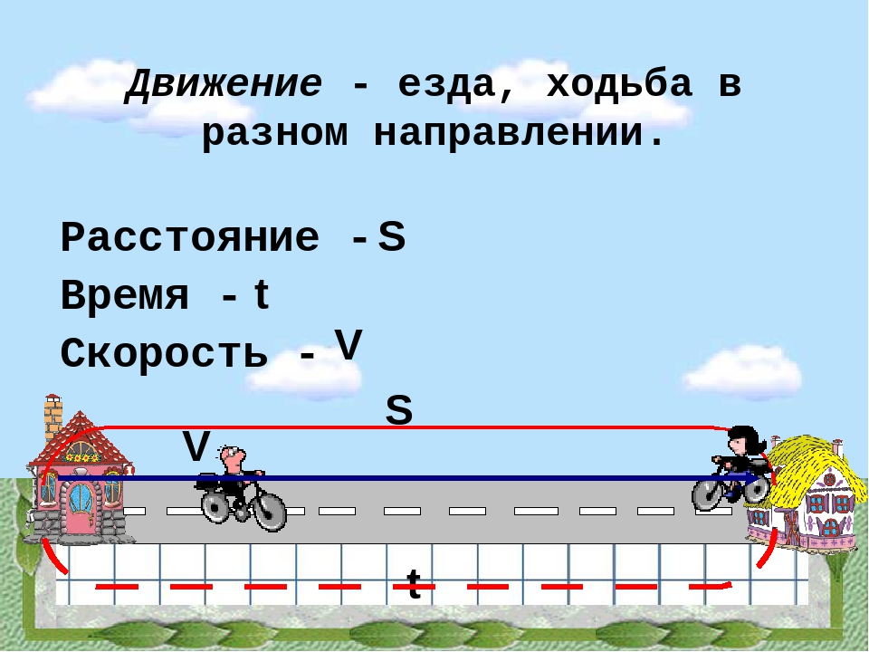 Расстояние между начальной. Движение в разных направлениях. Как найти скорость время расстояние. Движение время расстояние. Езда , ходьба в разных направлениях.