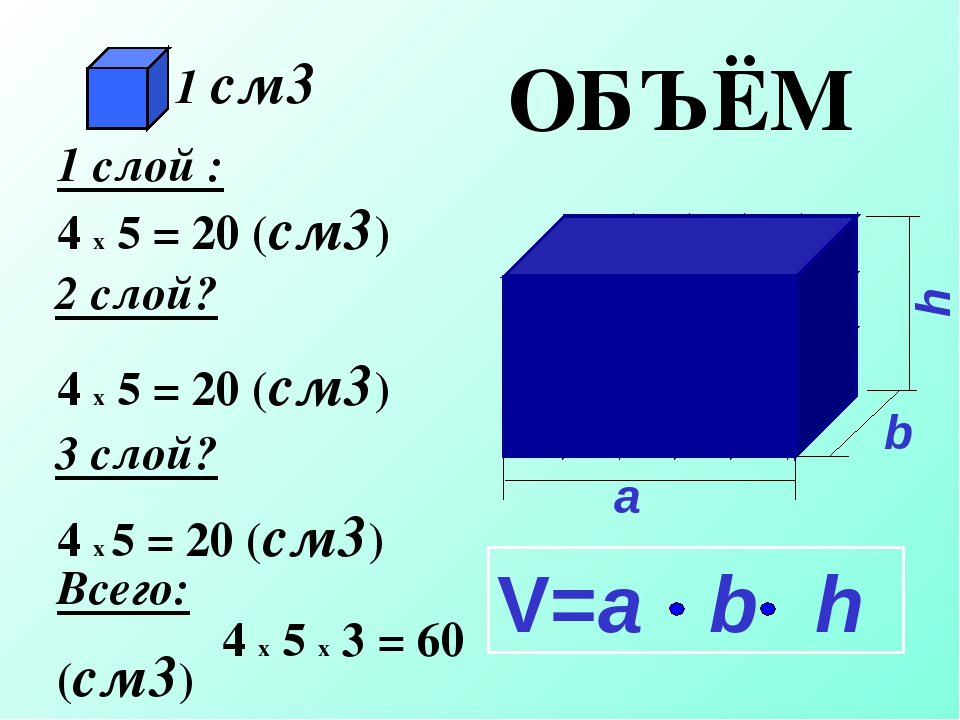 Площади и объемы фигур 5 класс. Как найти объем. Как найти объем фигуры. Формула нахождения объема.