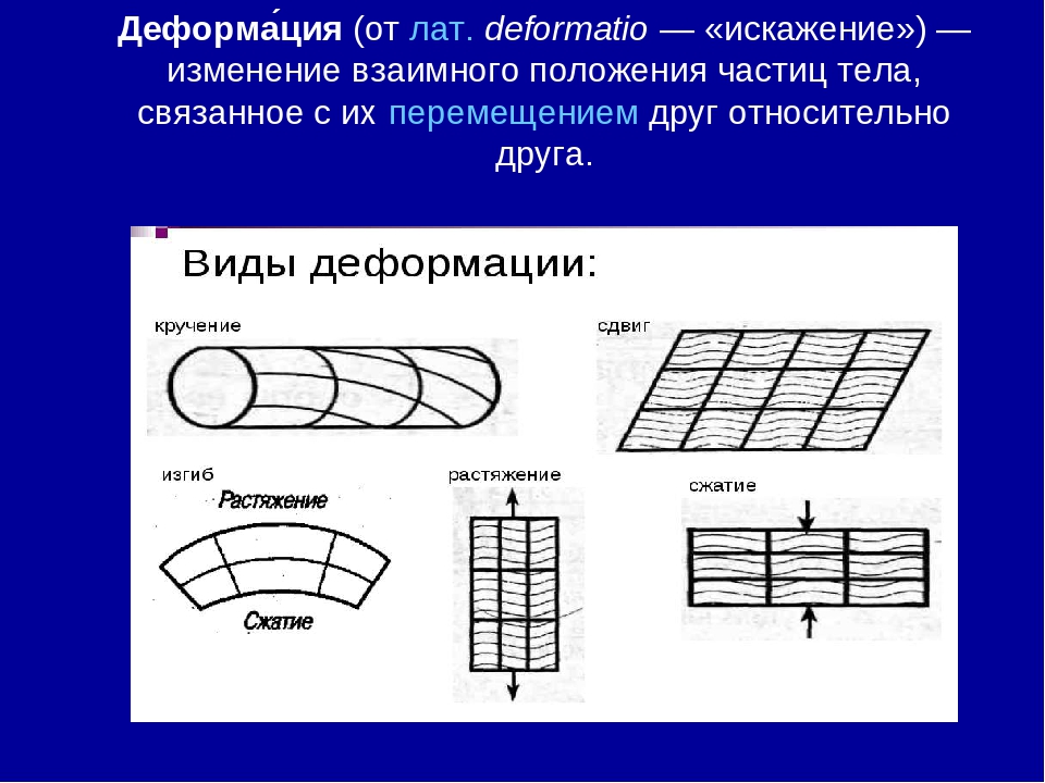 Деформация рисунок. Деформация. Деформация тел связана с изменением. Деформация қазақша. Деформация - взаимное расположение частиц.
