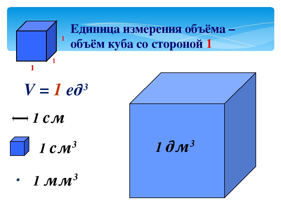 Калькулятор кубов перевод. Формулы Куба параллелепипеда объем математика 5 класс. Формулы объема прямоугольного параллелепипеда и Куба 5 класс. Формула объёма Куба 5 класс математика. Математика 5 класс объем параллелепипеда объем Куба.