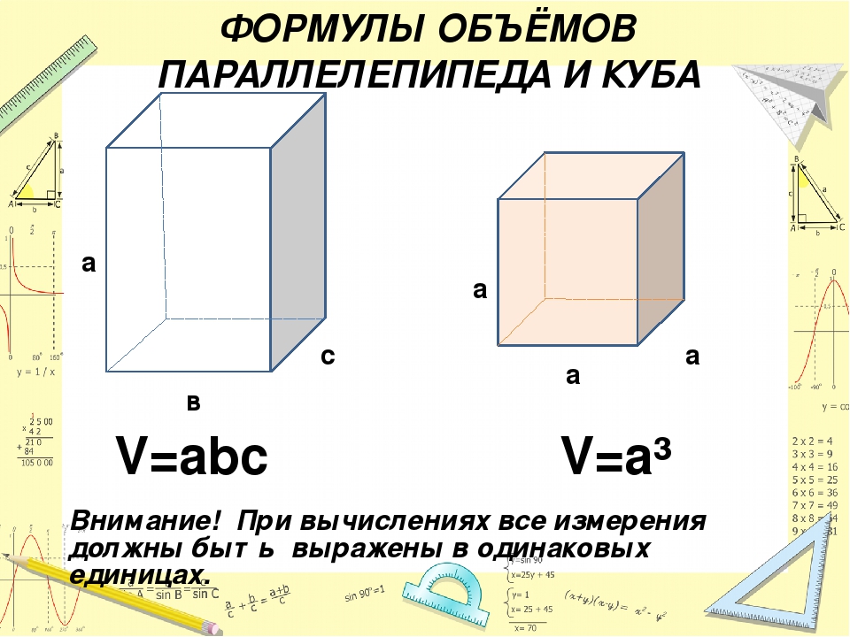 Формула параллелепипеда