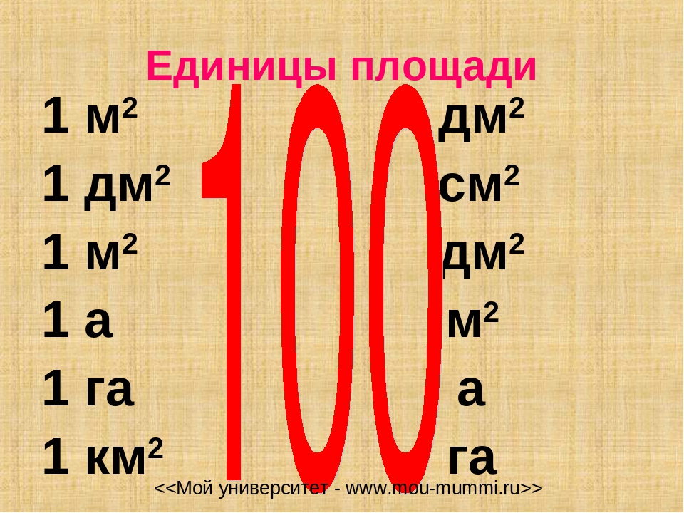 Чему равен ар. Единицы площади. Таблица квадратных единиц. Единицы измерения гектар.