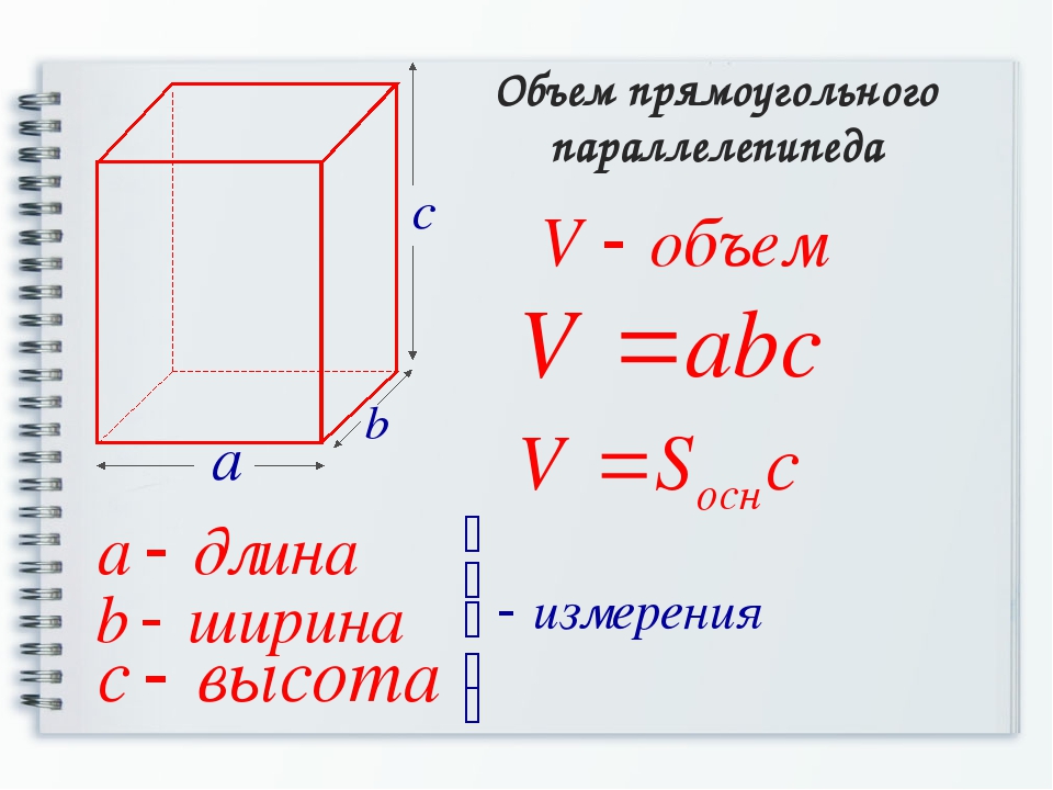 Площадь длины высоты ширины. Формула объёма прямоугольного параллелепипеда 5 класс. Формула нахождения объема параллелепипеда. Формула для вычисления объема прямоугольного параллелепипеда 5 класс. Формула нахождения объема Куба 5 класс.