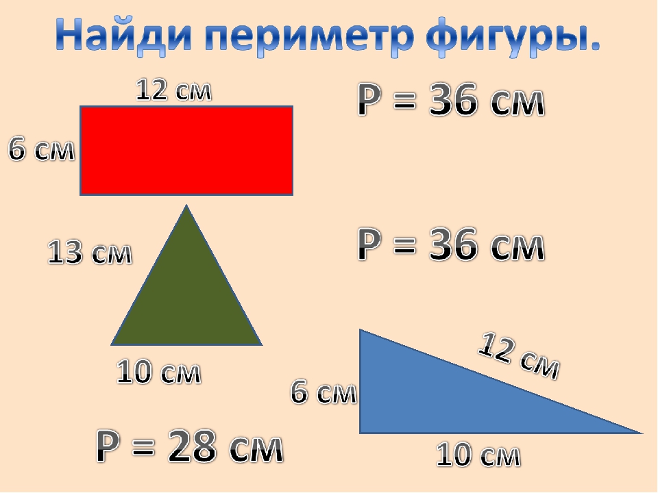 Периметр стен. Периметр геометрических фигур 3 класс. Формулы нахождения периметра фигур.