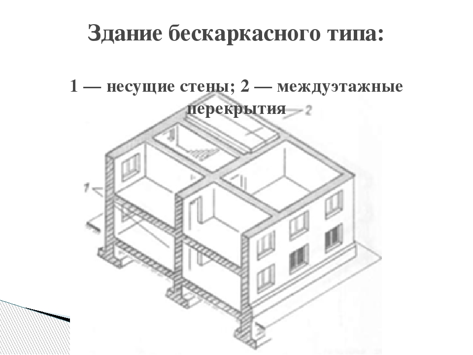 В каких из перечисленных зданий