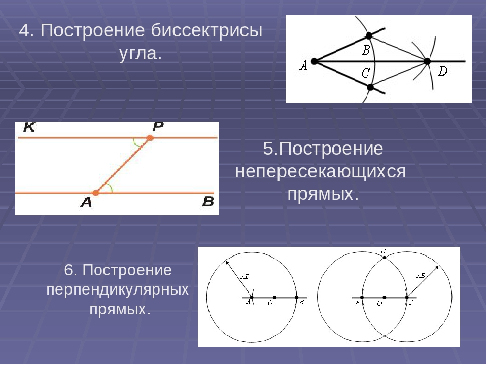 Построить 6 углов. Построение биссектрисы угла. Построить биссектрису угла. Построение циркулем биссектрисы угла. Начертить биссектрису угла.