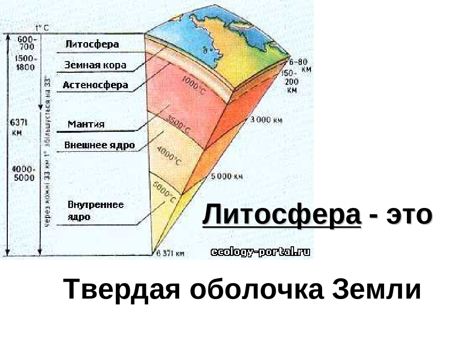 Землетрясение какая оболочка земли. Схема строения литосферы земли. Литосфера твердая оболочка земли. Структура литосферы земли.
