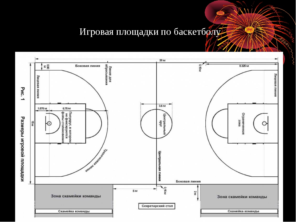 Количество игроков в баскетболе в 1 команде. Схема баскетбольной площадки с размерами. Разметка трехсекундной зоны в баскетболе. Линии разметки баскетбольной площадки. Как называются зоны поля в баскетболе.