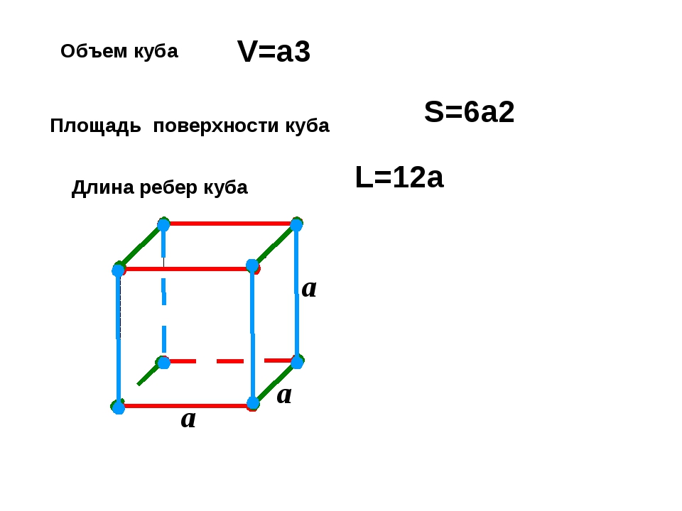 S поверхности куба формула. Объем поверхности Куба. Длина ребра Куба. Площадь поверхности Куба. Объем и площадь поверхности Куба.