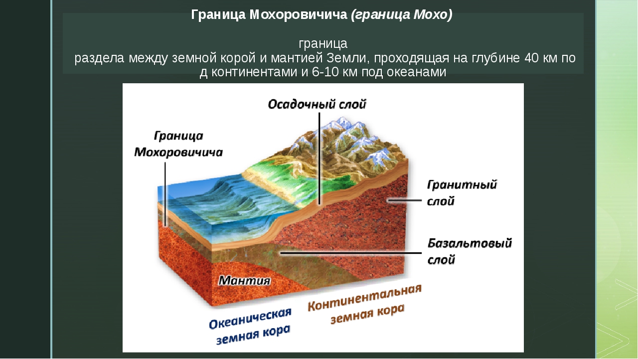 Между слоями. Литосфера океаническая кора. Граница мохоровичичича. Гранитный слой земной коры. Строение осадочного слоя земной коры.