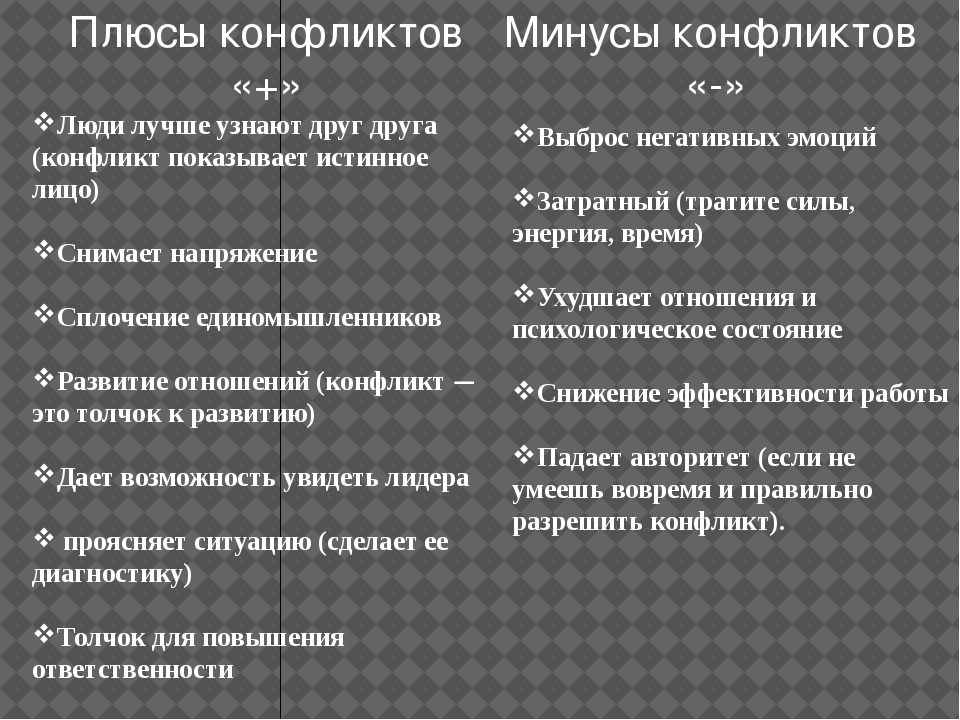 Плюсы и минусы социальных. Плюсы иминумы конфликта. Плюсы и минус конфлитка. Рлюсы и минусв ктнфлик а. Таблица плюсов и минусов конфликтов.