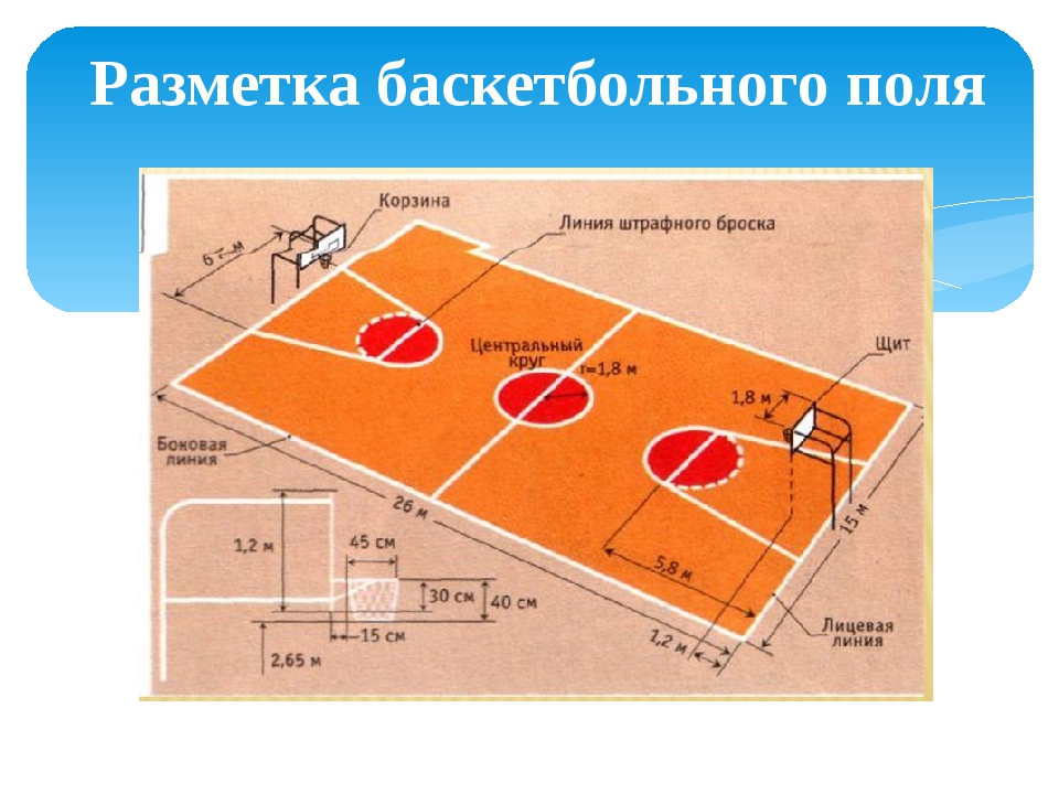 Сколько зон в баскетболе. Баскетбольное поле схема разметки линий. Схема баскетбольной площадки с размерами. Размер баскетбольная площадка размер. Схема игрового поля в баскетболе.