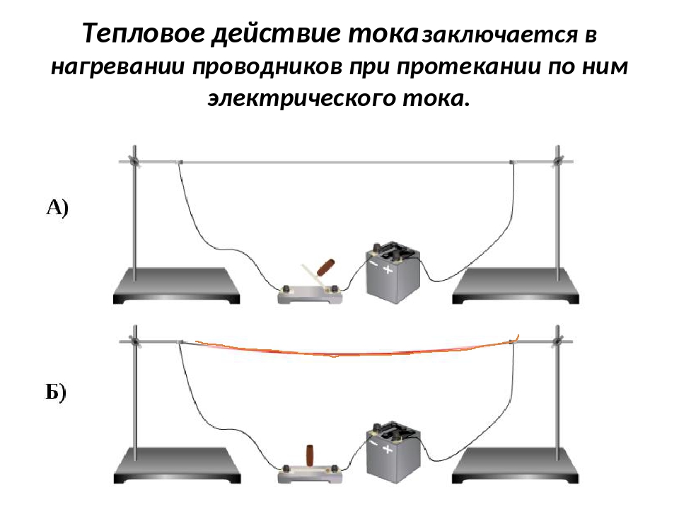 Тепловое действие электрического тока. Электрический ток действия электрического тока. Схема действия электрического тока. Действие электрического тока физика кратко. Тепловое воздействие тока.