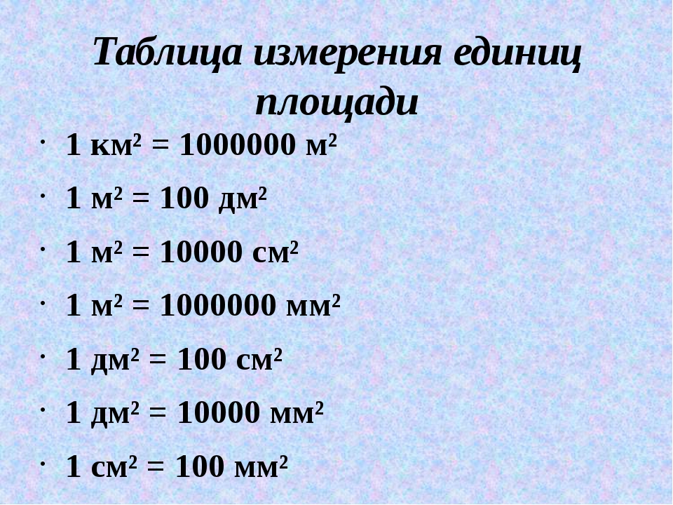 Единицы измерения площади таблица 5. Единицы измерения длины в квадрате таблица. Единицы измерения км м дм таблица. Единицы измерения площади 4 класс таблица.