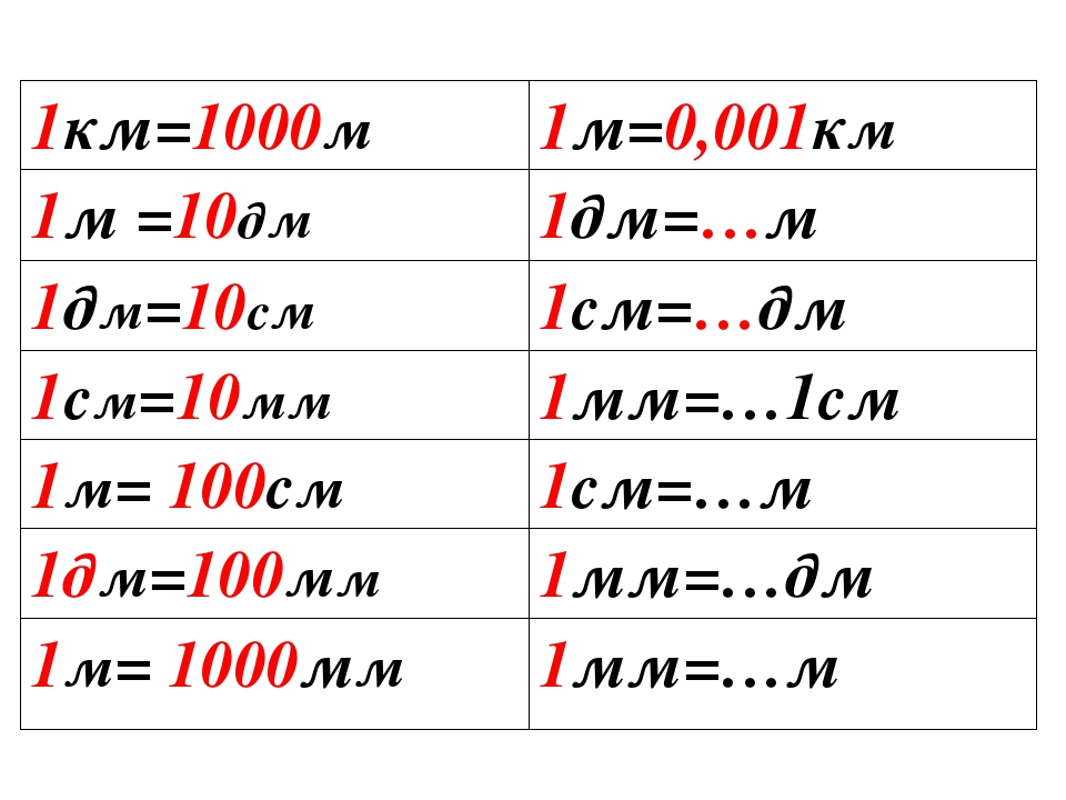 0 9 м в мм. 1 М = 10 дм 100см 1000 мм. Сколько метров в километре. 1 Км сколько м. 1км 1м 1дм 1см 1мм.