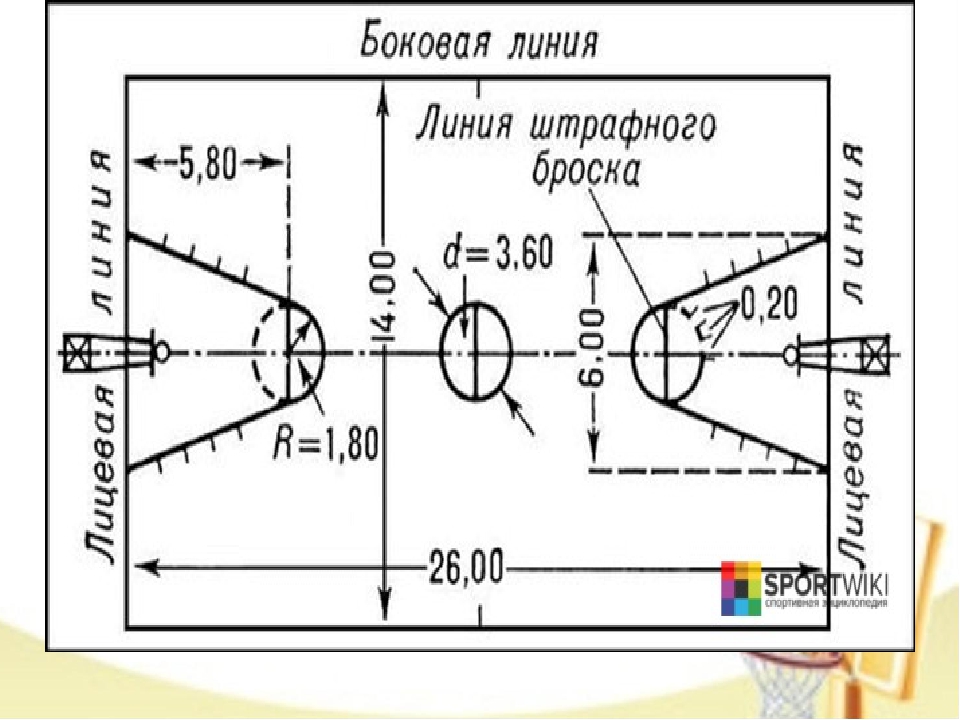 Линия расстояние. Линия штрафного броска в баскетболе схема. Баскетбольная площадка Штрафная линия. Расстояние штрафного броска в баскетболе. Площадка для баскетбола Штрафная линия.