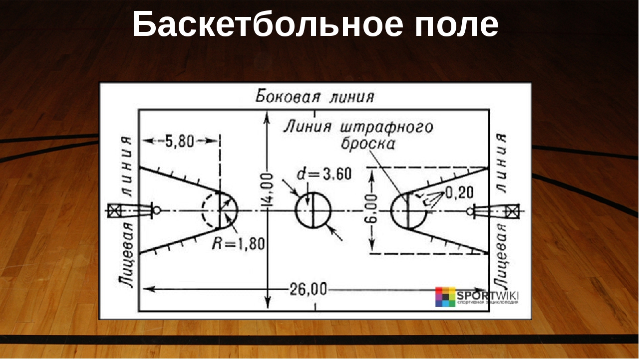 Сколько зон в баскетболе. Схема разметки баскетбольной площадки. Баскетбольная площадка с размерами и линиями. Разметка баскетбольной площадки 18х9. Схема баскетбольной площадки с размерами.