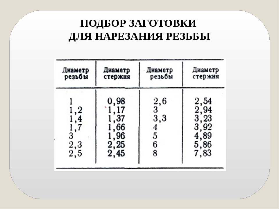 Чтобы нарезать резьбу на 12