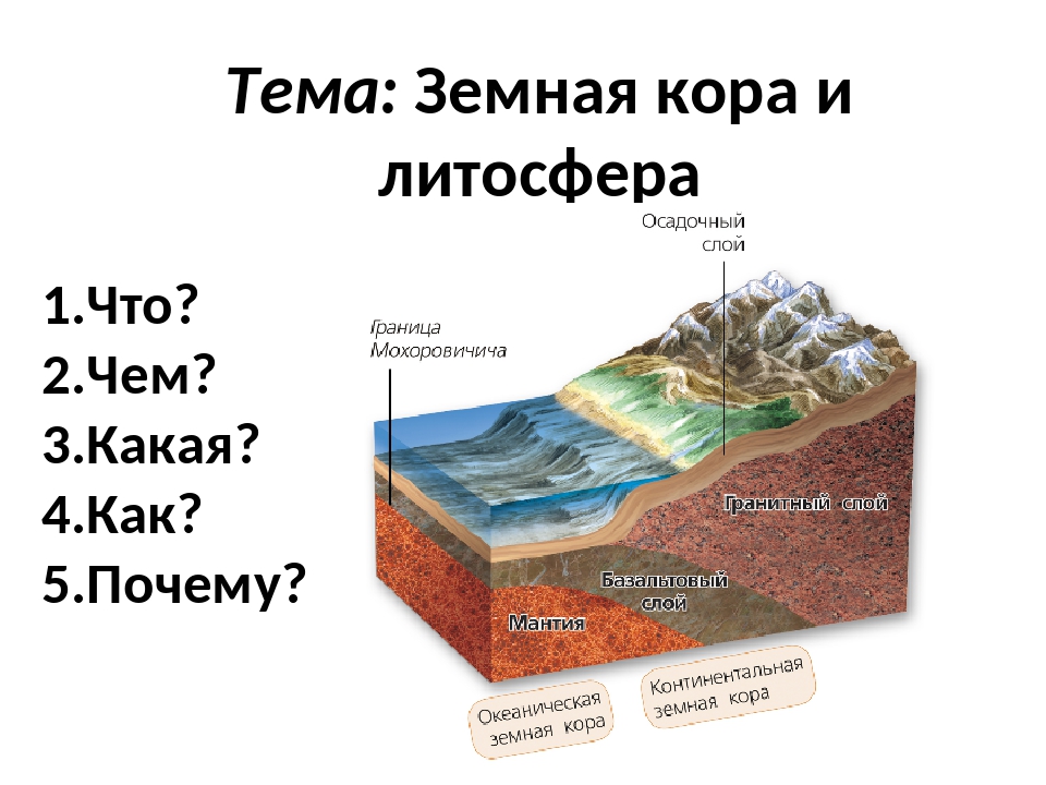 Из каких блоков состоит литосфера. Слой литосферы земли. Океаническая литосфера. Строение литосферы.