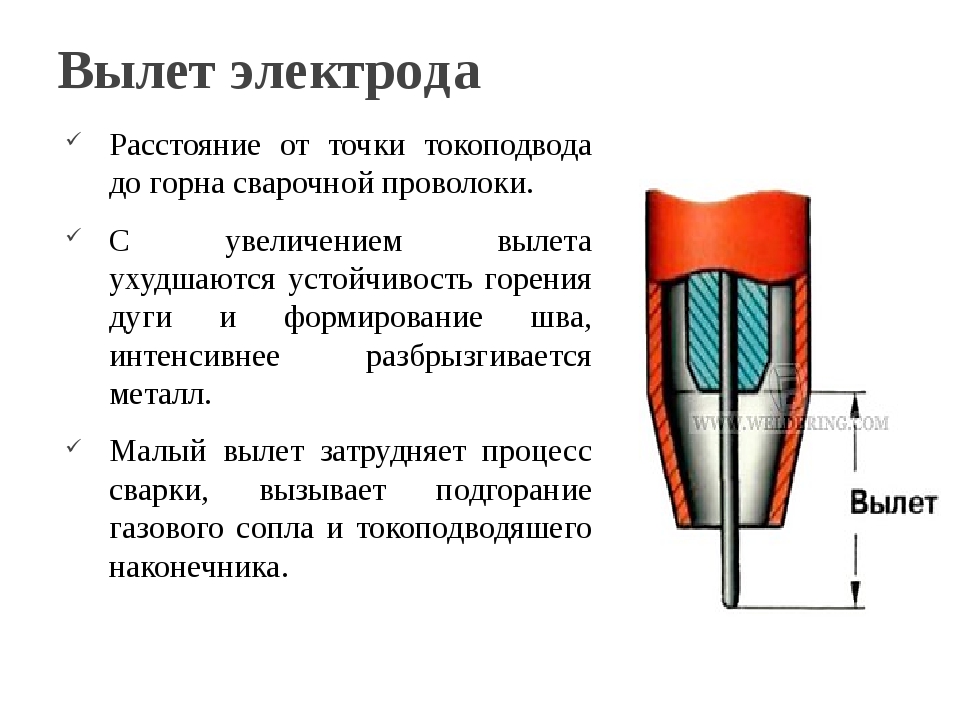 Увеличение диаметра. Вылет электрода при механизированной сварке. Вылет проволоки при сварке полуавтоматом. Диаметра проволоки 6 мм вылет электрода для автоматической сварки. Вылет сварочной проволоки при сварке полуавтоматом.