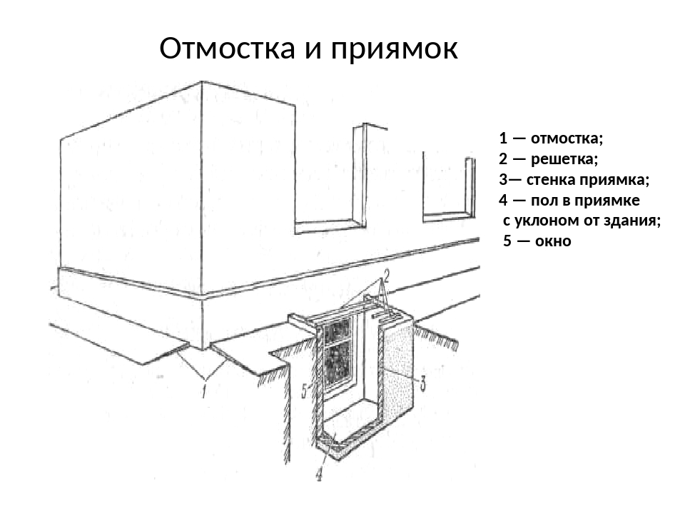 Приямок размеры. Устройство приямков чертежи. Световой приямок для подвальных окон чертеж. Монолитный приямок чертеж. Приямок для окна в подвале чертеж.